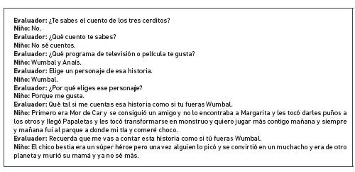 Ejemplo de ejecuci&oacute;n en las acciones verbales para la Instituci&oacute;n C