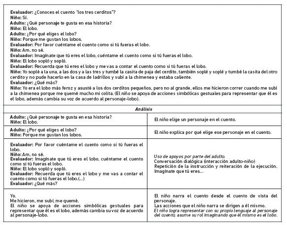 Ejemplo de ejecuci&oacute;n en las acciones verbales para la tarea &ldquo;contar el cuento desde el punto de vista del personaje&rdquo;