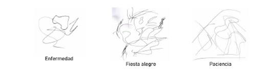 Ejemplo de ejecuciones en las acciones perceptivas para la Instituci&oacute;n A en la tarea &ldquo;pictogramas&rdquo;