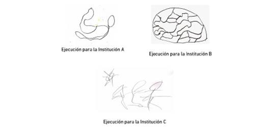 Ejemplo de ejecuciones en las acciones perceptivas para la tarea &ldquo;dibujar el trayec to de la casa a la tiendita m&aacute;s cercana&rdquo;