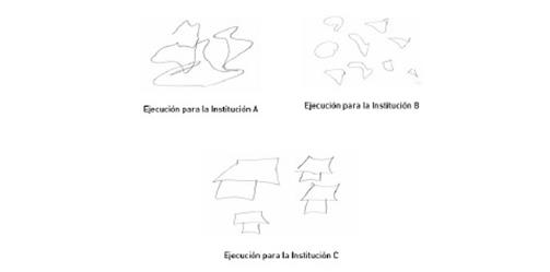Ejemplo de ejecuciones en las acciones perceptivas para la tarea &ldquo;dibujar los luga res de la ciudad&rdquo;