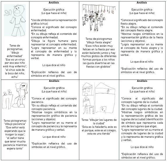 Ejemplo de ejecuciones en las acciones perceptivas con apoyo para la Instituci&oacute;n C