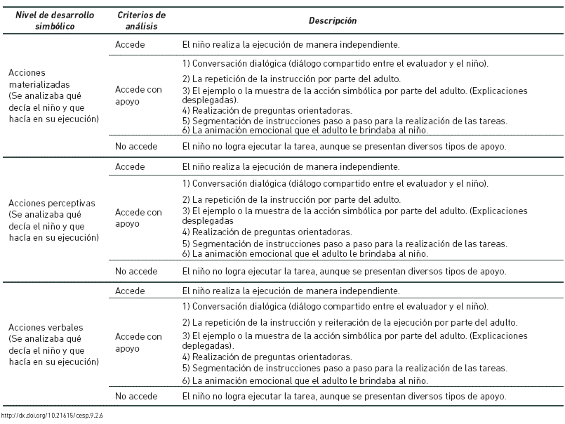 Categor&iacute;as de an&aacute;lisis