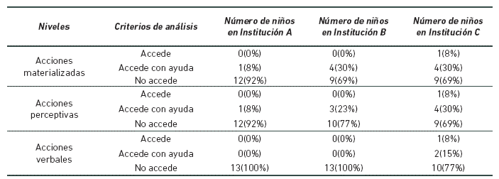 Porcentaje de ejecuciones de evaluaci&oacute;n de la funci&oacute;n simb&oacute;lica