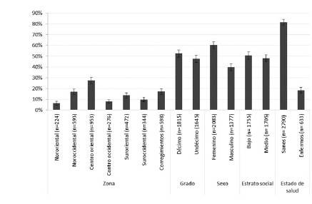 Caracter&iacute;sticas sociodemogr&aacute;ficas del grupo de estudio