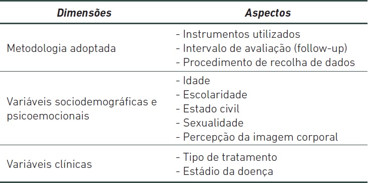 Dimensões e Aspectos Abordados nos Estudos