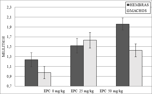 Consumo de coca&iacute;na en los tres EPCs en la fase de mantenimiento