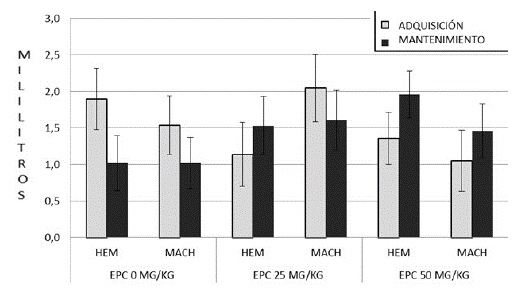 Consumo de coca&iacute;na por hembras y machos en las dos agrupaciones