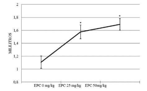 Consumo de coca&iacute;na en los tres EPCs en la fase de mantenimiento. 