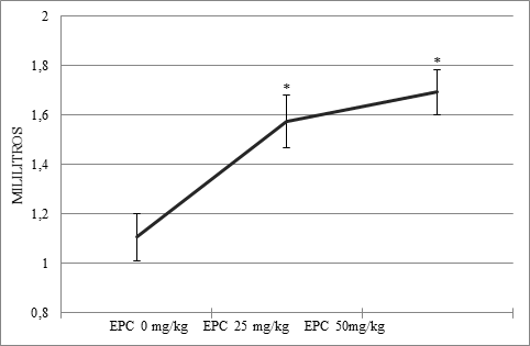 Consumo de coca&iacute;na en los tres EPCs en la fase de mantenimiento.