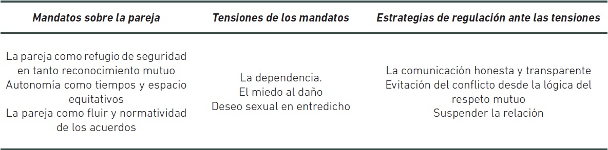 Categorías transversales de la información producida
