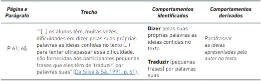 Procedimento de identifica&ccedil;&atilde;o e deriva&ccedil;&atilde;o de comportamentos a partir de trechos extra&iacute;dos da literatura