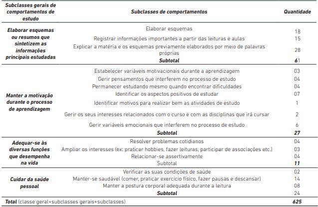 Subclasses de comportamentos constituintes das subclasses gerais.