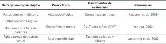 Perfil neuropsicológico del TEPT.