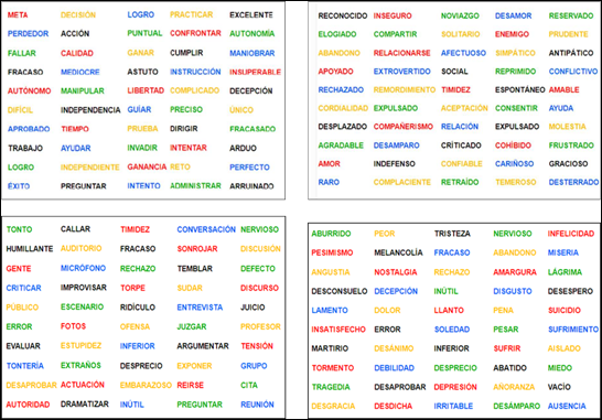 Listado de palabras del Stroop emocional modificado. En la parte superior de la figura están los reactivos para evaluar autonomía (izquierda) y sociotropía (derecha). En la parte inferior están los reactivos para evaluar ansiedad social (izquierda) y depresión (derecha).