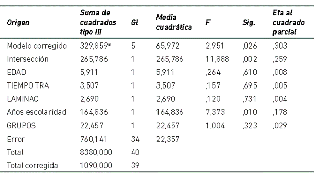 Ancova movimiento en la Torre de Hanoi