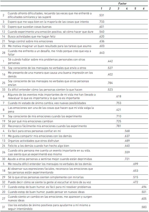 Matriz de componentes principales
