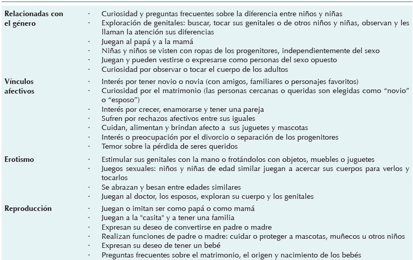 Manifestaciones saludables de la sexualidad infantil