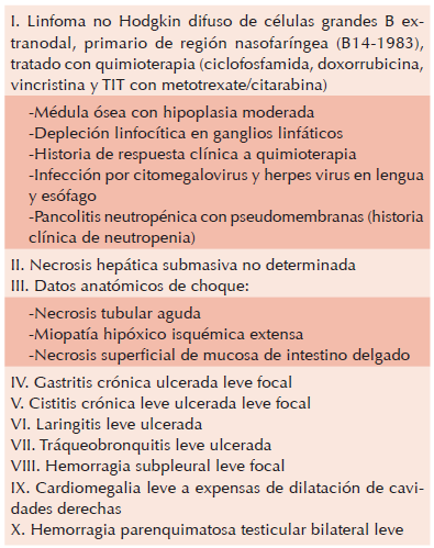 Diagnósticos anatomopatológicos finales