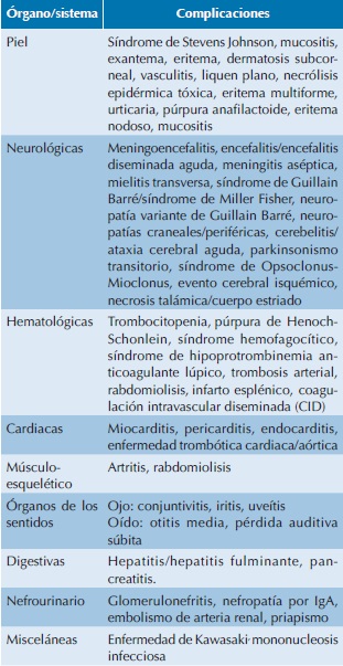Complicaciones extrapulmonares por M.&nbsp;pneumoniae