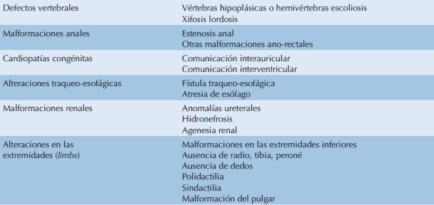 Criterios diagn&oacute;sticos de la Asociaci&oacute;n VACTERL
