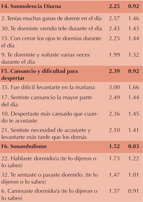 Datos descriptivos de los factores y preguntas del EASE 