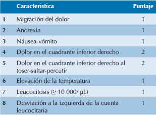 Puntaje para apendicitis en ni&ntilde;os (PAS)