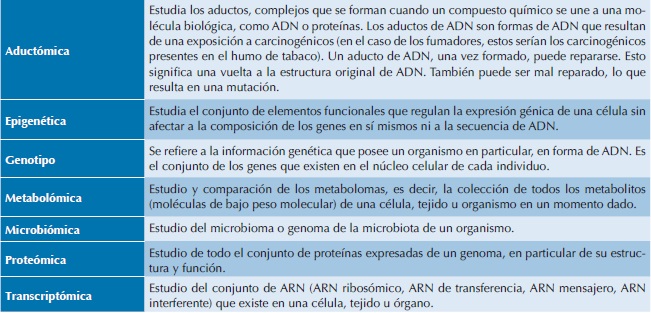 Glosario de t&eacute;rminos