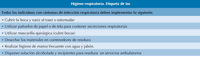 Recomendaciones para la estrategia Etiqueta de tos