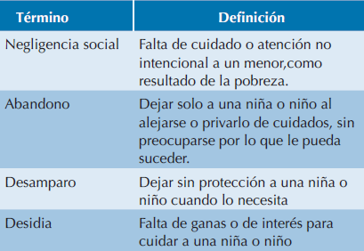 Definición de las principales consideraciones diferenciales con negligencia