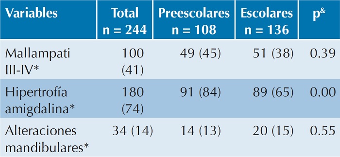 Resumen  del  cuestionario y comparaci&oacute;n del cuadro  cl&iacute;nico  entre preescolares y escolares  (contin&uacute;a  en la siguiente columna)