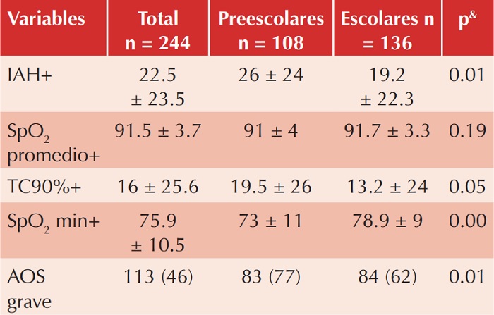 Hallazgos  en el estudio del sue&ntilde;o