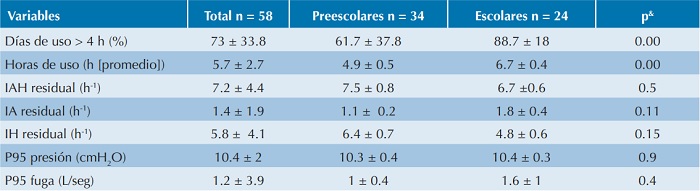 Prueba prequir&uacute;rgica con equipo  de presi&oacute;n positiva