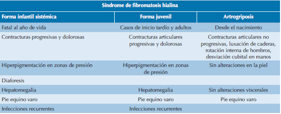 Comparaci&oacute;n entre s&iacute;ndrome de fibromatosis hialina y artrogriposis m&uacute;ltiple cong&eacute;nita