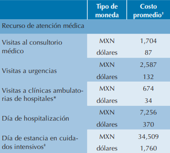 Costo promedio de los recursos de atencin mdica