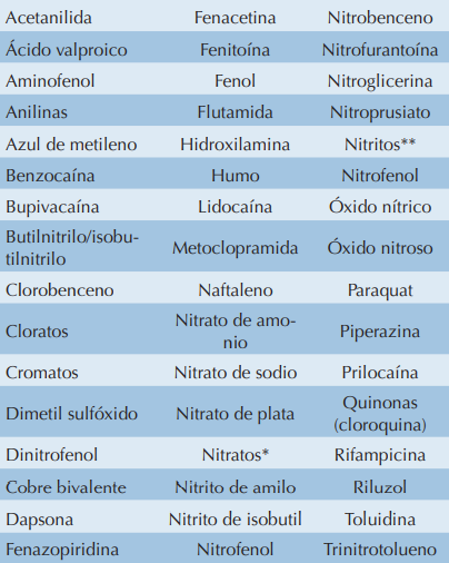 Agentes metahemoglobinizantes