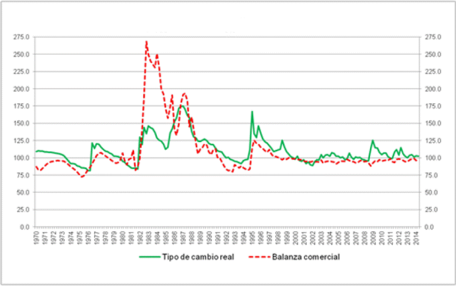 México Competitividad y Balanza de Pagos