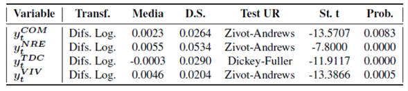 Estad&iacute;stica descriptiva de series financieras.