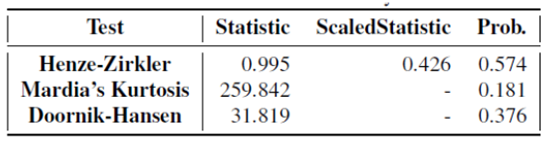 Multivariate Normality Tests.