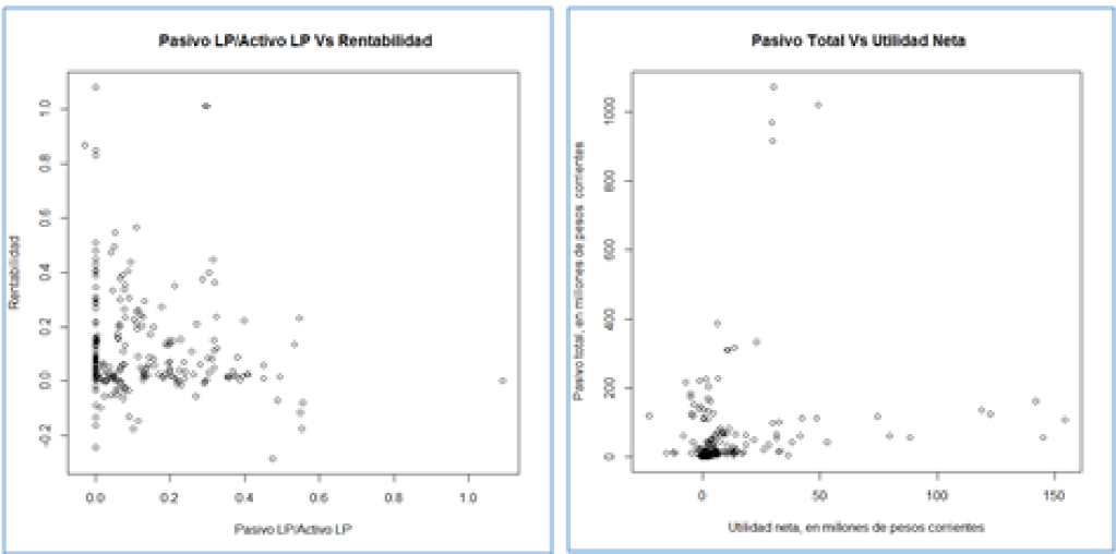 Distribuciones con valores extremos de variables financieras seleccionadas de empresas mineras.