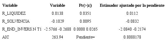 Regresi&oacute;n log&iacute;stica para la muestra entera.