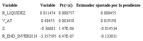 Par&aacute;metros de la regresi&oacute;n Poisson para toda la muestra.