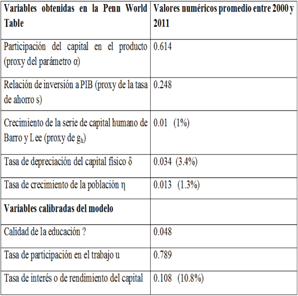 Crecimiento económico y capital humano: metodología para la simulación de  una variante del Modelo de Lucas con aplicación a México