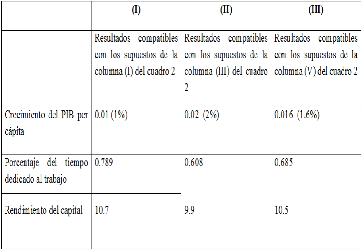 Crecimiento económico y capital humano: metodología para la simulación de  una variante del Modelo de Lucas con aplicación a México