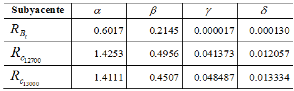 Estadísticos básicos de los rendimientos con riesgo.