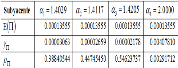 Aproximación cuadrática para la nota estructurada.