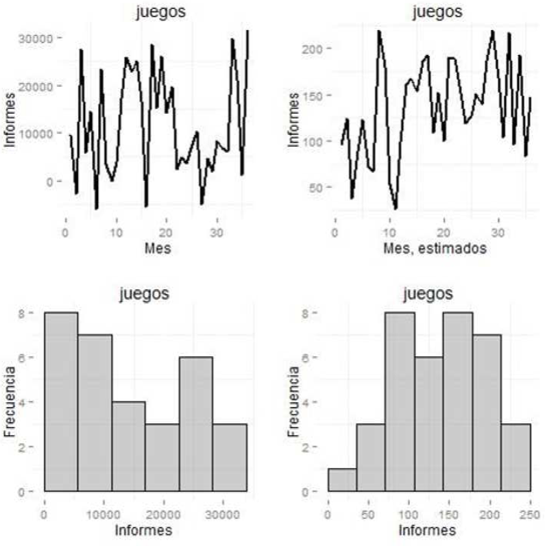 Datos estimados correspondientes a juegos con apuesta, concursos o sorteos.