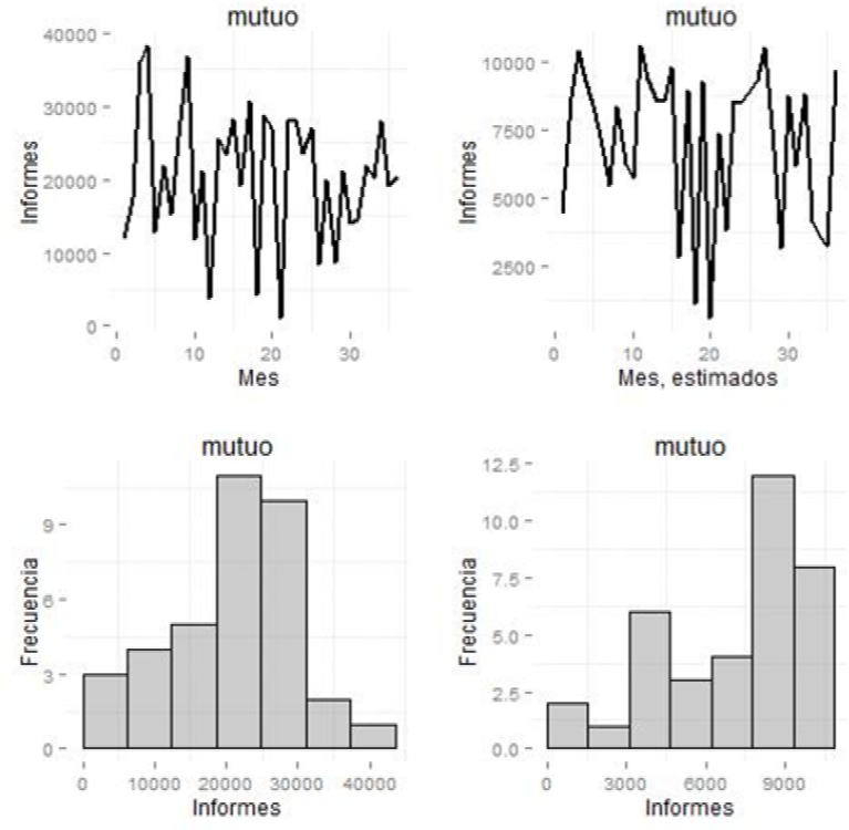 Datos estimados de mutuo, préstamos o créditos.