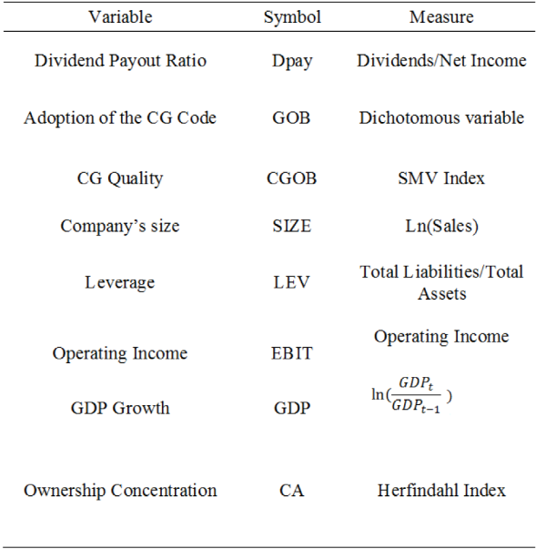 Description of the Variables