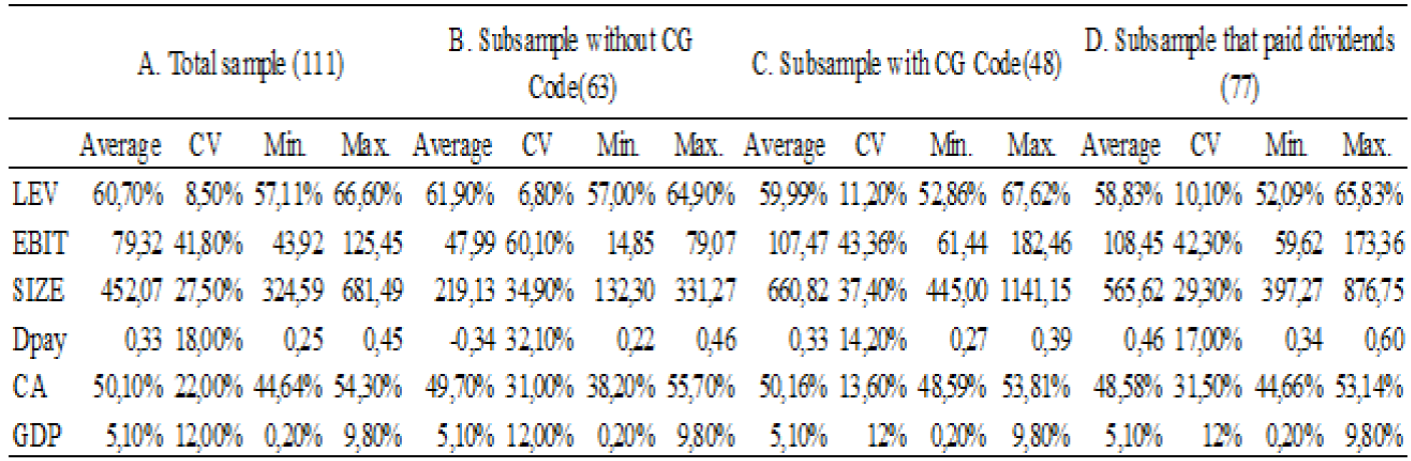 Descriptive Statistics.